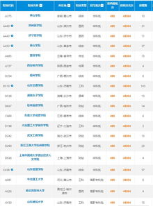 2018山東高考文科考495分左右能上什么大學(xué)