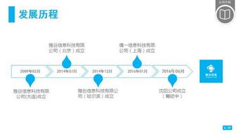 emba聯(lián)盟會(huì)員企業(yè)雅谷信息科技提供軟硬件研發(fā)外包合作