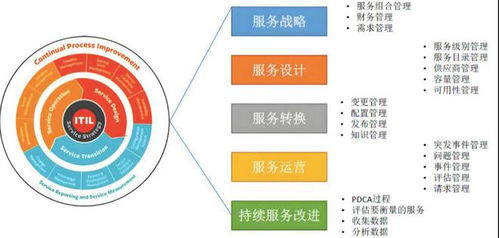 蘇州企業it外包踩過的坑與解決方法 it運維外包指南
